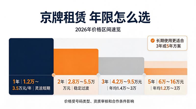 新能源车指标租赁优势